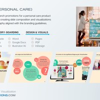 Presentation - Sales Pitch in Personal Care