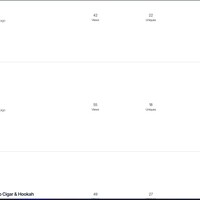 Built sales funnels to capture leads & boost conversions"