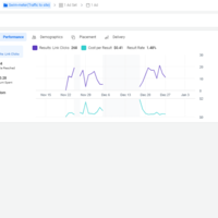 Overperforming FB Ads(0.41NZD per click)