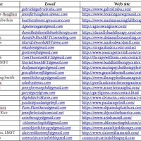 Web Scraping of emails of psychologist