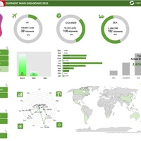 Interactive shipment dashboard I created via excel