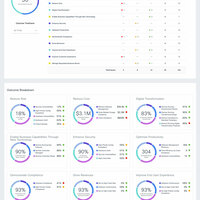 Landing page for network engineers to evaluate the network