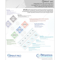 Sales Sheet - Commercial Printing