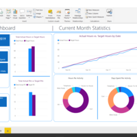 Field Ministry Dashboard Using Power BI