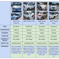 Internet Research using comparison table