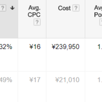 With limited budget (ROI focused)