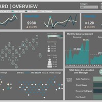 Tableau-Sales Dashboard Overview