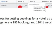 Facebook Conversion Ad stats
