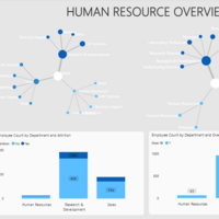 HR