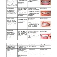 Research for Different Type of Braces