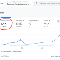 How I grew 300% traffic within 90 days