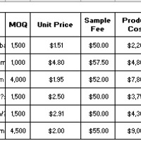 Product Sourcingk Sample