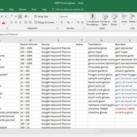 French keyword research - classified keywords