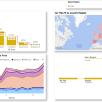 IT Spend Dashboard – Power BI