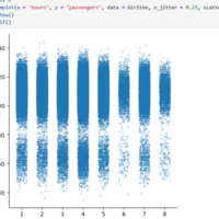 Data analysis with Python
