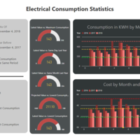 Electrical Consumption Dashboard Using Power BI