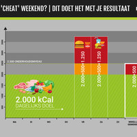 Infographic Design