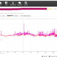 Analyzing Keepa graph