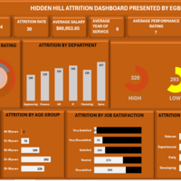 HR data analysis dashboard