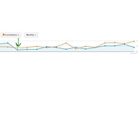 SEM Client - Adwords for Property Group