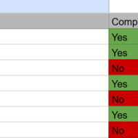 Customer onboarding checkilist
