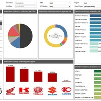 Tableau Visualization Sample