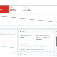 Google Ads campaign