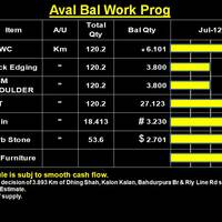 Balance Work Report