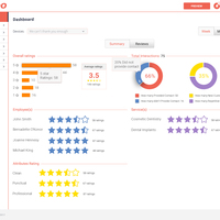 Dashboard design for a rating application