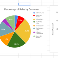Excel Chart I've Made