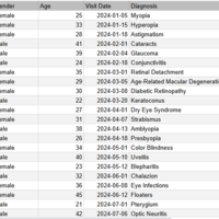 Data Entry for Eye clinic