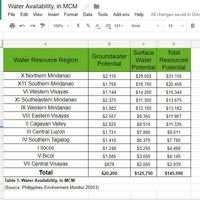 Data entry project