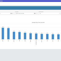 Data Graph
