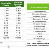 Google Sheets - Data Entry