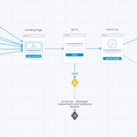 Funnel Mapping