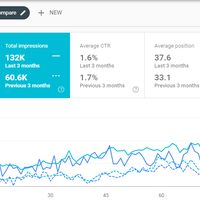 YourBodyosture | Search Console