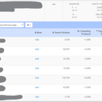 Keyword Research