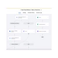 Gohighlevel workflow