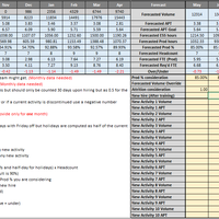 Capacity Planning Calculator