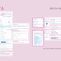 SEO On Page Optimization