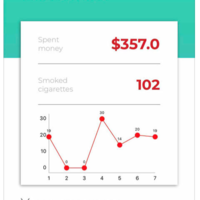 MindContine smokers training app