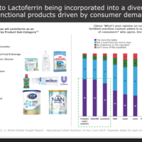 Data Visualization Project For Company P