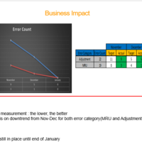 Presentation