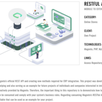 MODULE TO EXTEND MAGENTO RESTFUL API