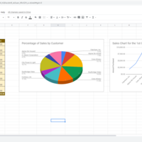Sales chart using Google suite