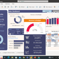 Revenue vs Budge - Power BI