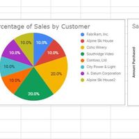 Data Entry / Google Sheets