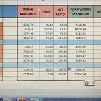 Quantity Surveying