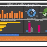 Excel Visualization Sample