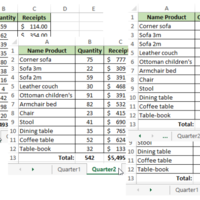 Sales Data Analysis